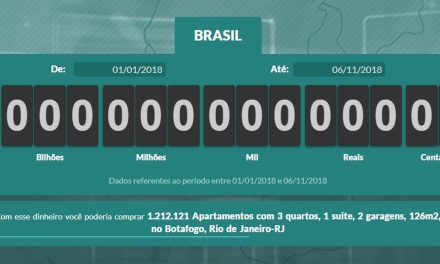 Brasileiros já pagaram R$ 2 trilhões em impostos em 2018, diz associação comercial