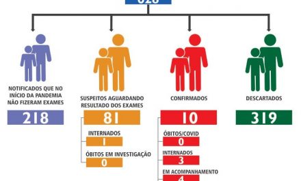 Formiga: Três pacientes que testaram positivo para a Covid-19 estão internados