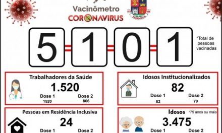 Prefeitura de Formiga divulga novo Vacinômetro nesta segunda-feira