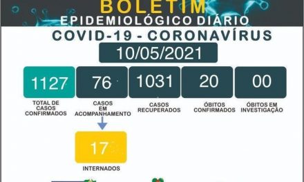 Bambuí registra 20º óbito por coronavírus
