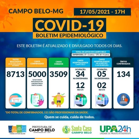 Campo Belo registra 3 óbitos por Covid-19 nesse domingo