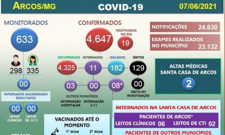 Arcos registra duas mortes e 19 pessoas positivam para a Covid-19 nesta segunda