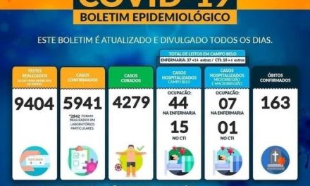 Campo Belo registra dois óbitos por Covid nesta sexta-feira