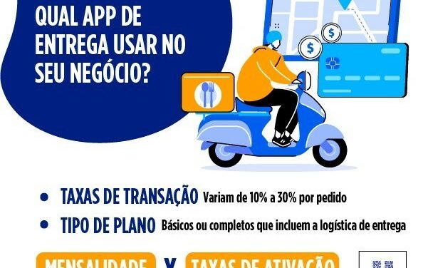 Plataforma da Unilever oferece cursos gratuitos para operadores de restaurantes se adaptarem ao delivery