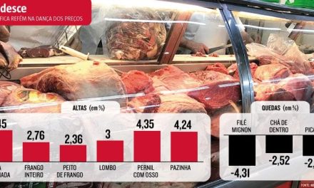 Preço do frango e da carne suína sobe e deixa consumidor sem saída