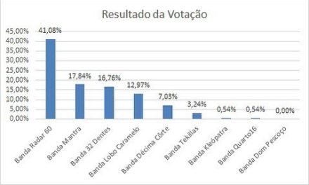 Escolhidas as bandas que vão se apresentar no “7º Encontro de Carros Antigos” em Formiga