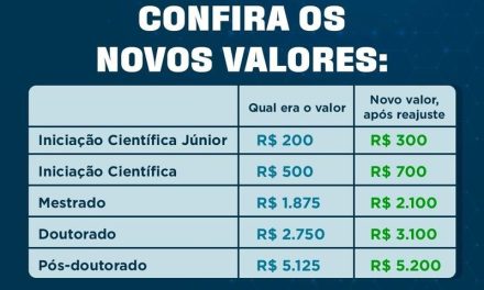 Governo de Minas anuncia reajuste nas bolsas de pesquisa da Fapemig