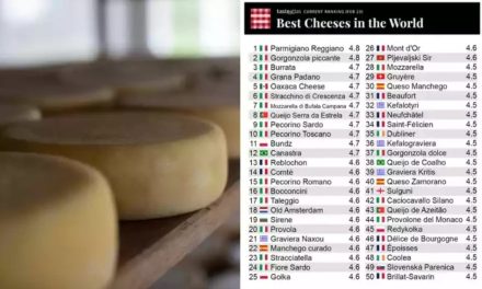 Queijo Canastra é considerado um dos melhores do mundo; veja o ranking