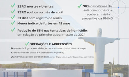 Segurança em alta: 63º BPM alcança resultados históricos em Formiga
