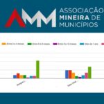Pesquisa da AMM sobre falta de vacinas leva Ministério da Saúde a investigar logística em Minas Gerais  