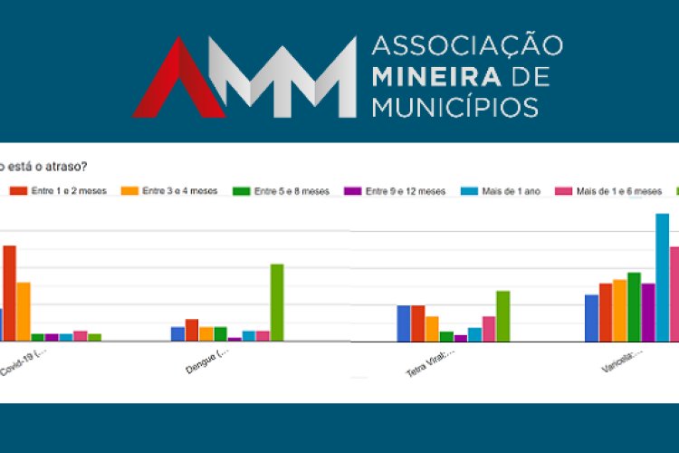 Pesquisa da AMM sobre falta de vacinas leva Ministério da Saúde a investigar logística em Minas Gerais  