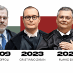 Como são escolhidos os ministros do STF? Veja o que diz a Constituição